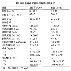 【效果及安全性專題】HTK液對(duì)老年患者心內(nèi)直視手術(shù)中心肌保護(hù)的研究